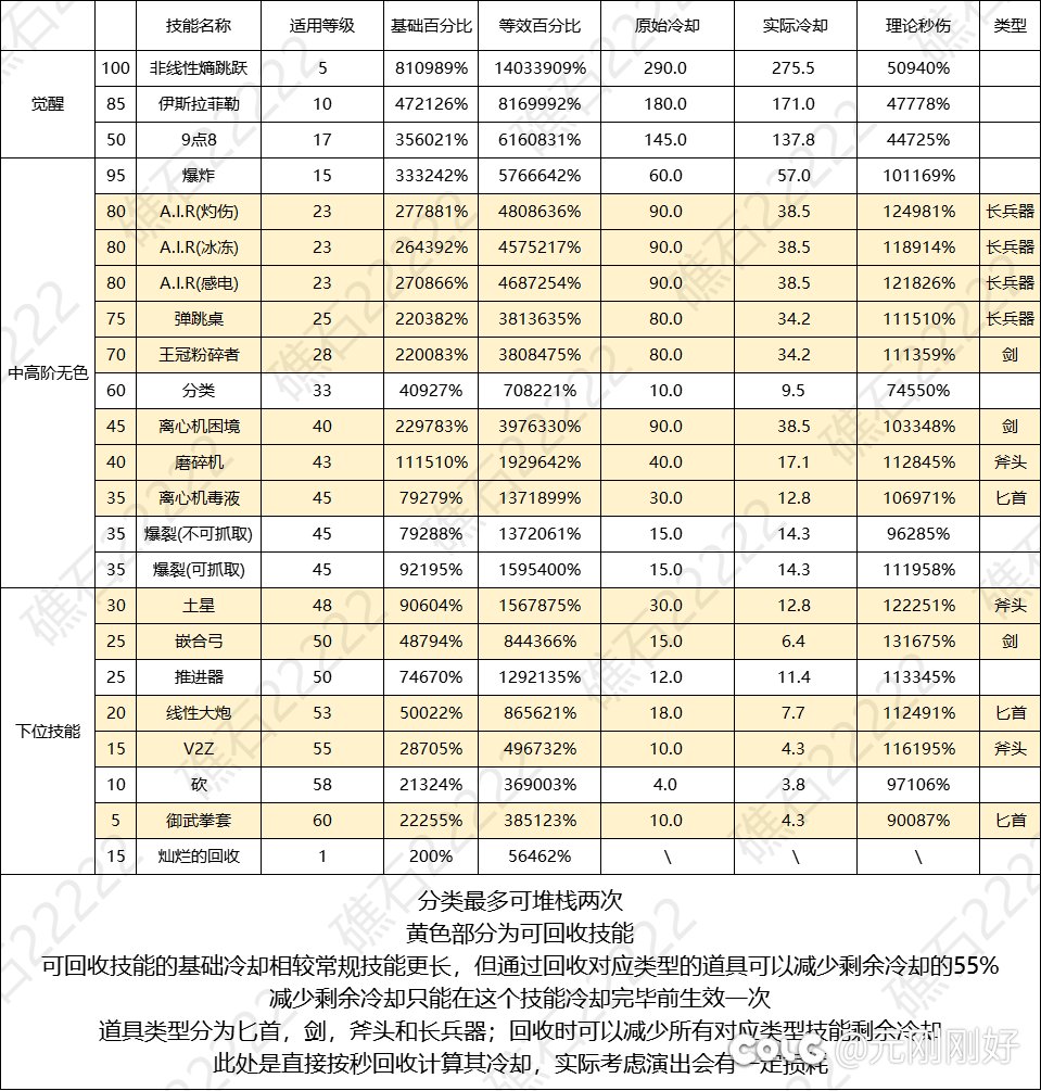 听说奇美拉小姐姐胎死腹中了？？1