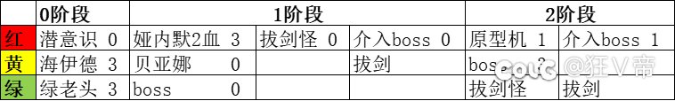 人造神纳波尔普通8分左右打法1