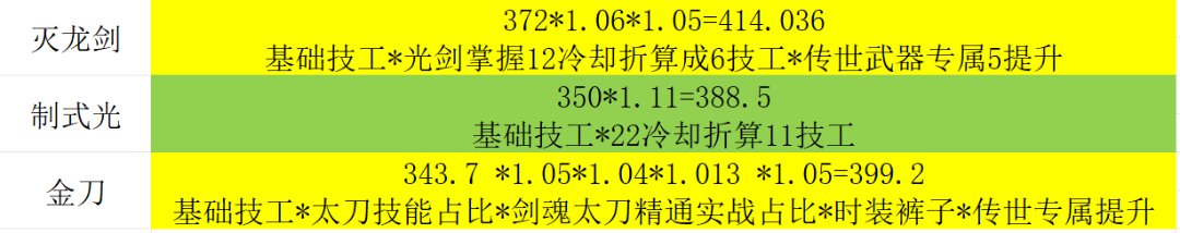 金刀是不是剑魂除灭龙剑外最好的？1