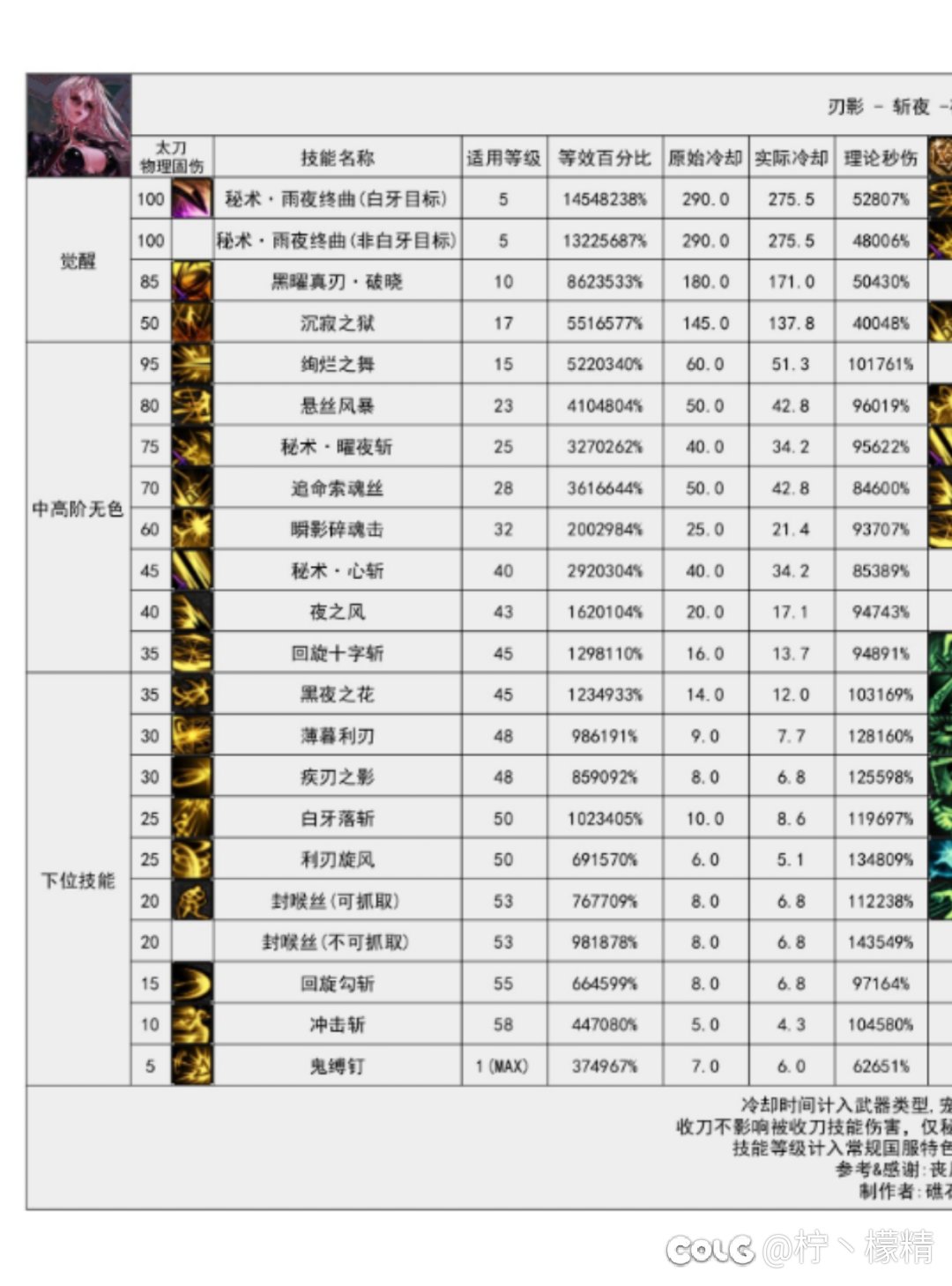 聊一聊刃影vp选择和收刀对轴问题1