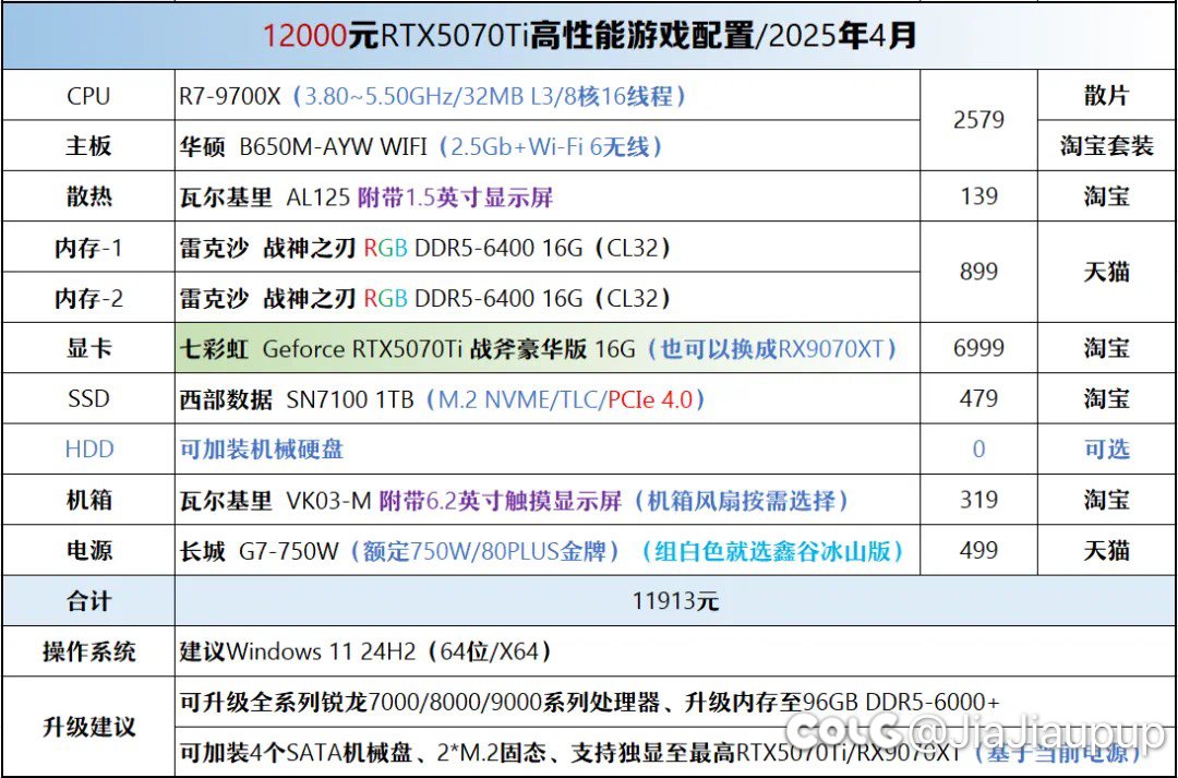 想换台式电脑了大佬可以帮忙看一下配置单吗？3