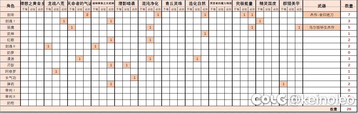 这版本深渊真是一刷一个不吱声啊。2