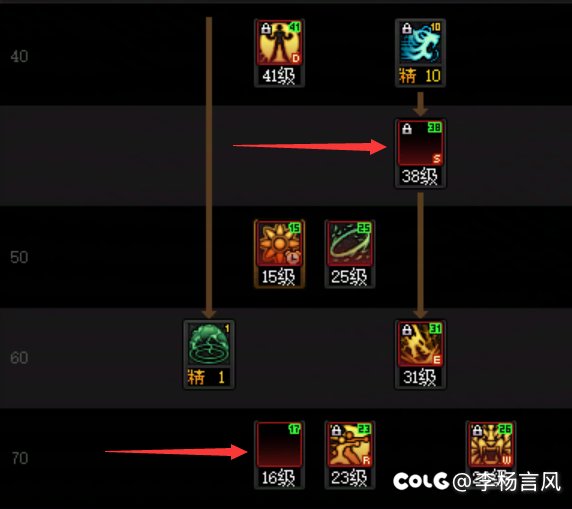 请问为什么我花花这俩技能图标是黑的？1