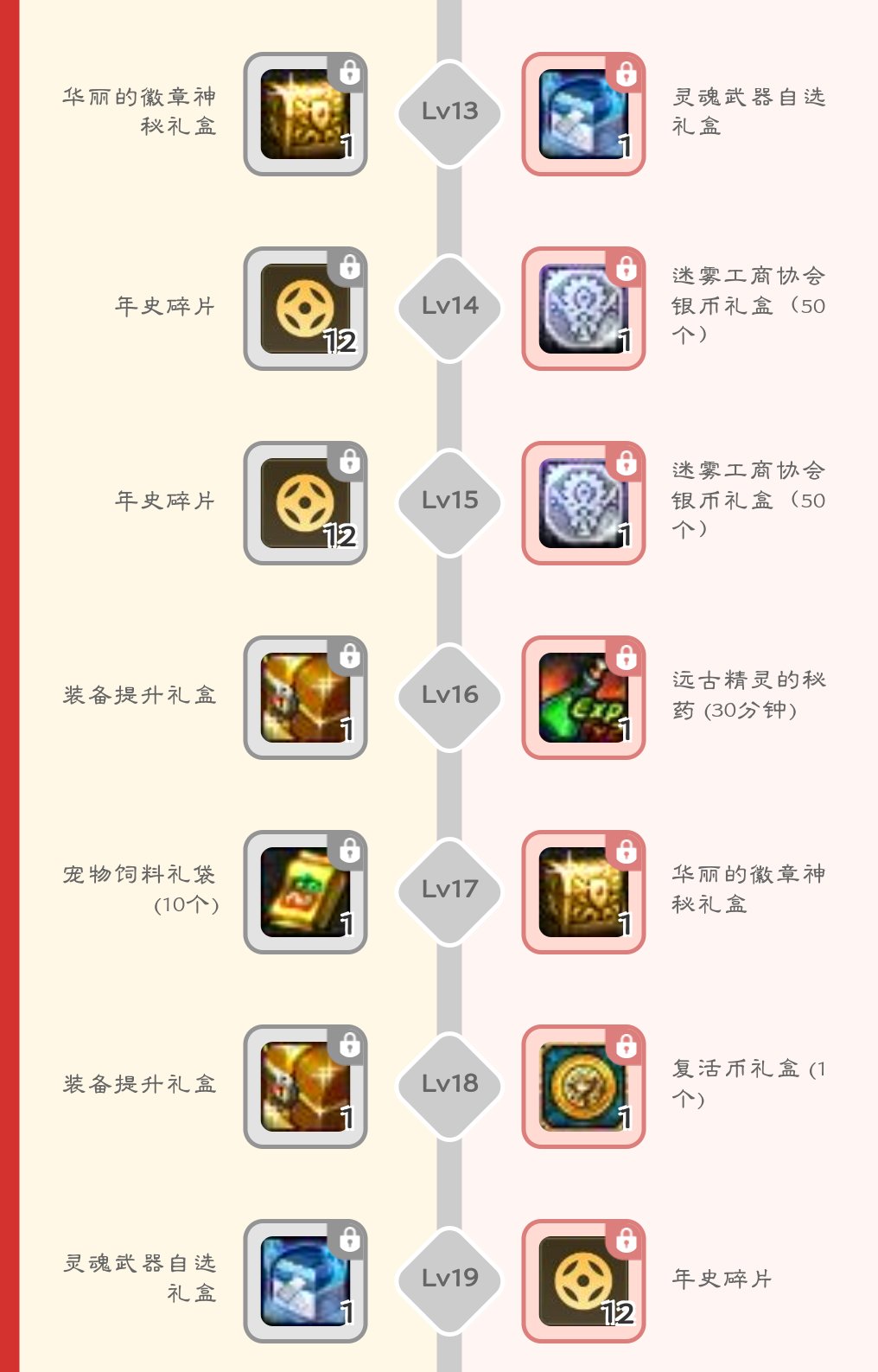 当前灵魂武器自选盒子及模具的获取渠道6