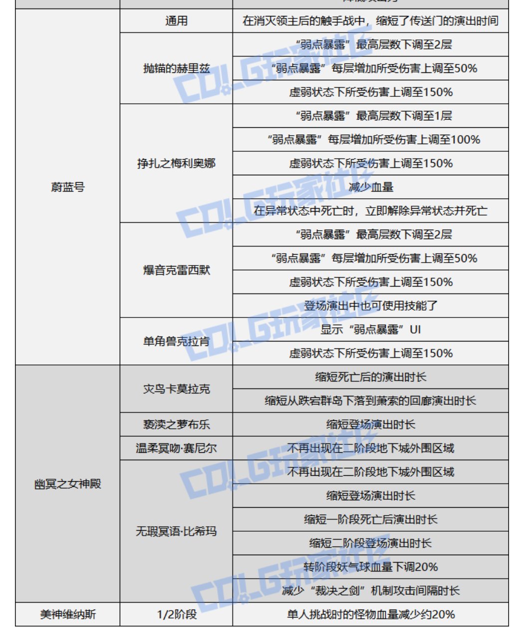 生不逢时的“新匹配”2