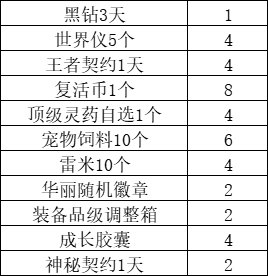 助手新腿毛4