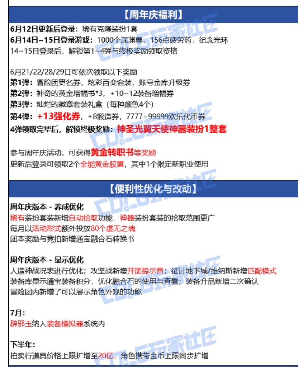 周年福利与便利优化1