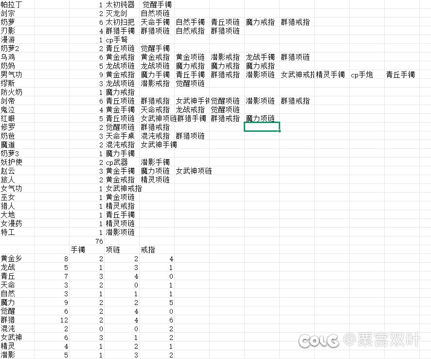 单账号百太初达成！1