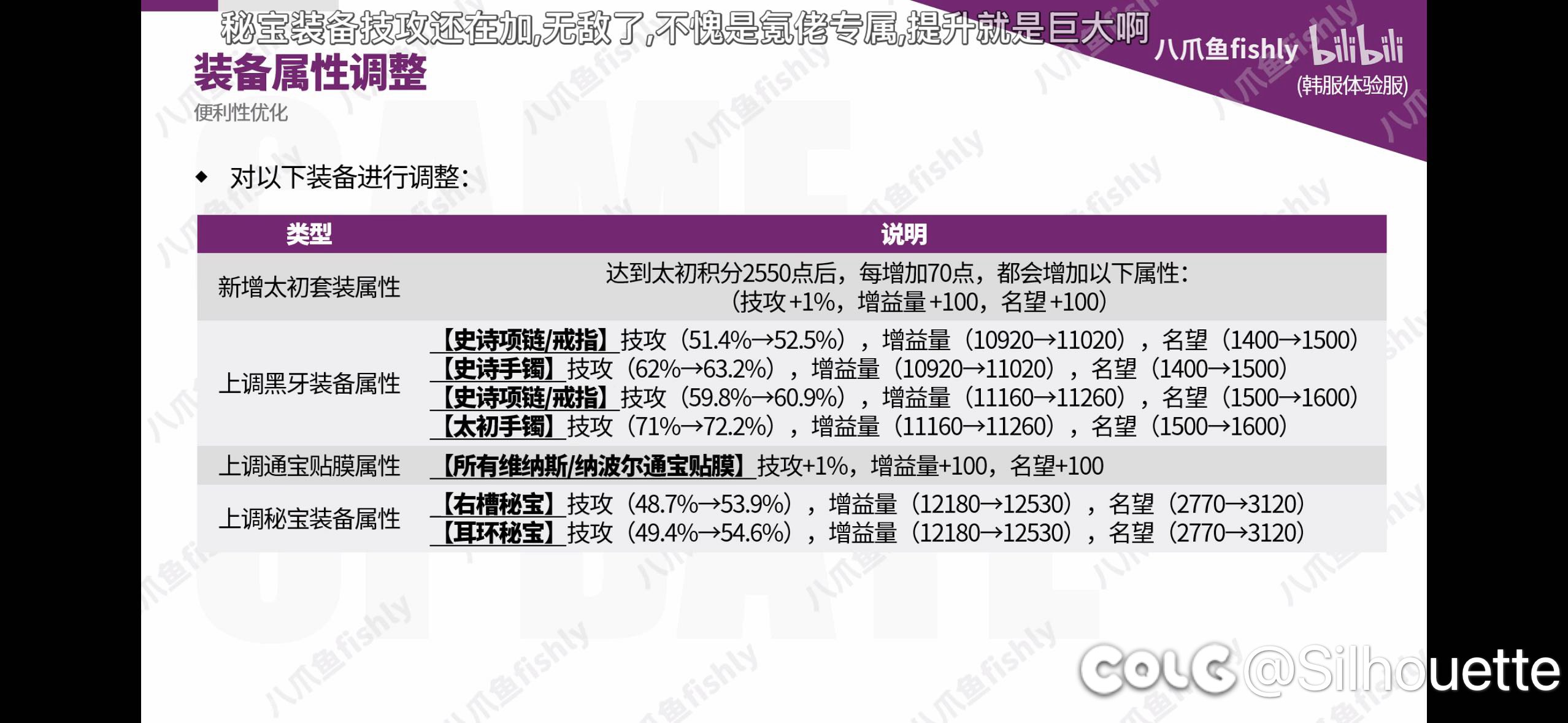 黑牙和通宝再次加强了1