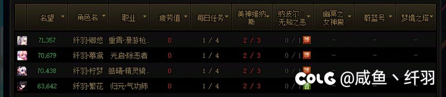 小小的纪念一下进度2