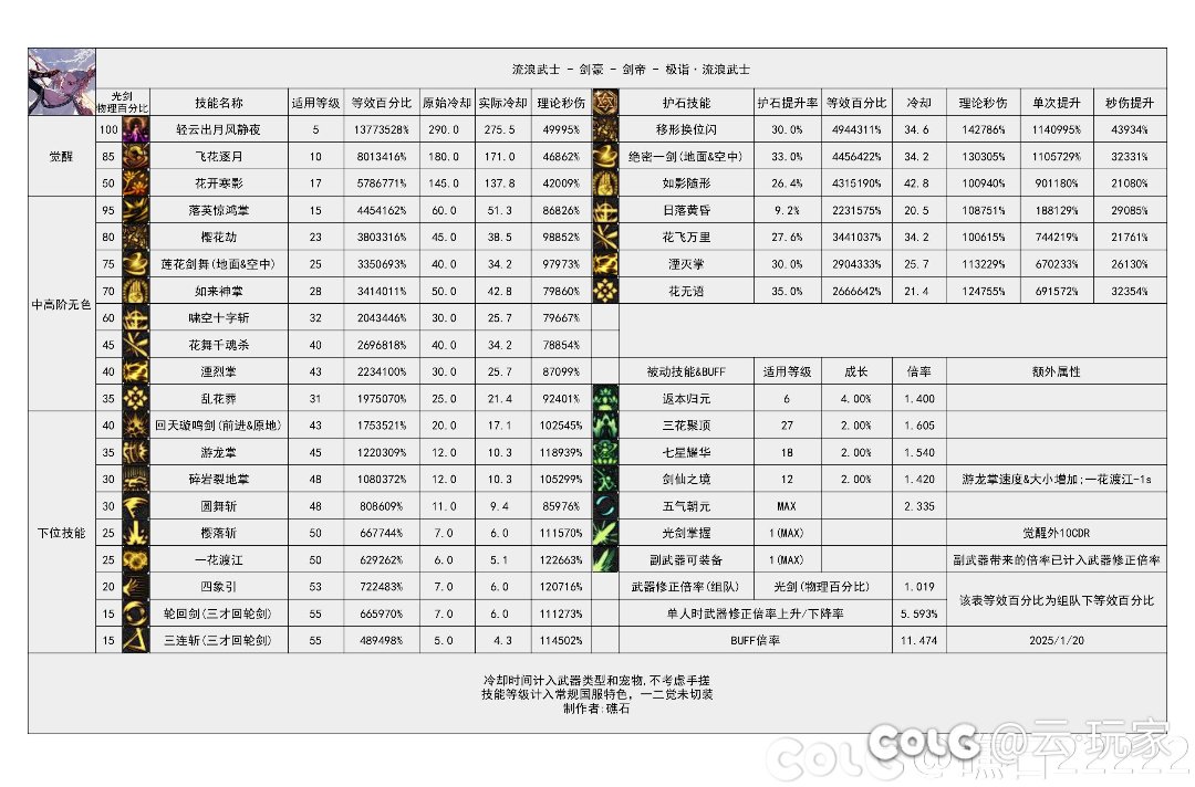 剑帝樱花劫伤害1