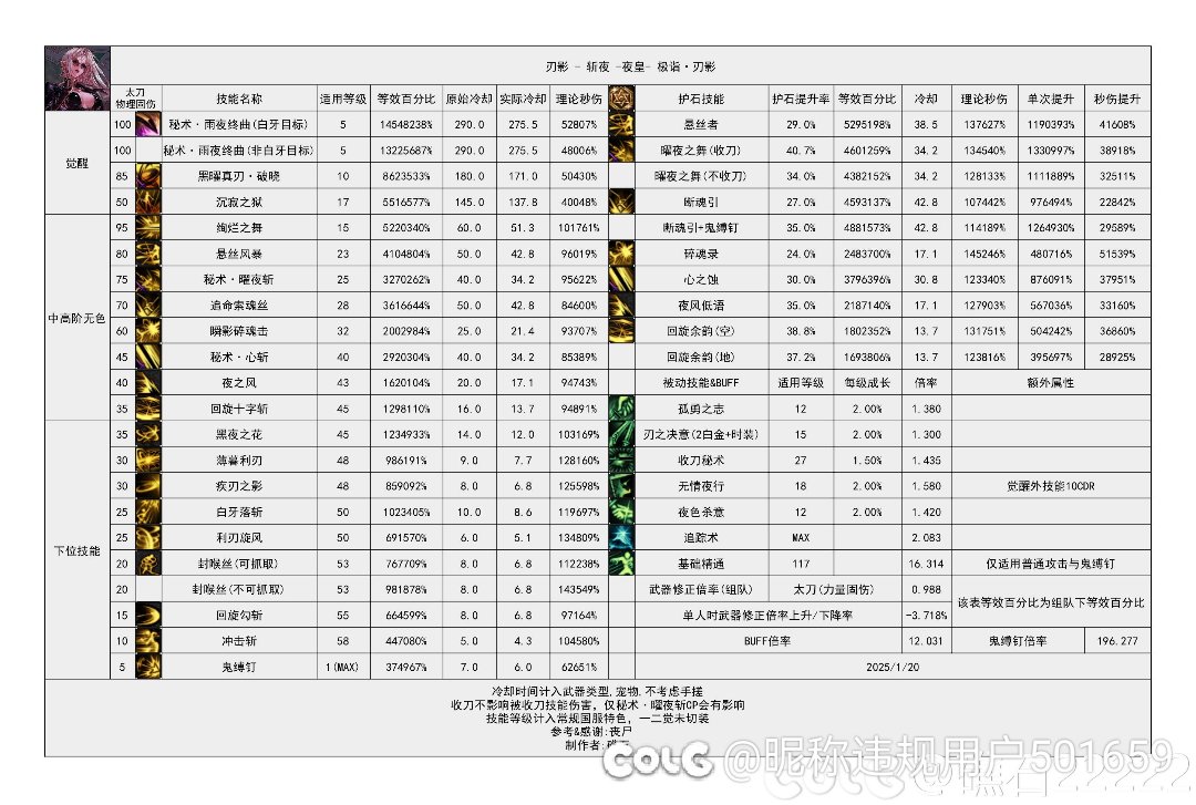 刃影数据已经和红眼一桌了1
