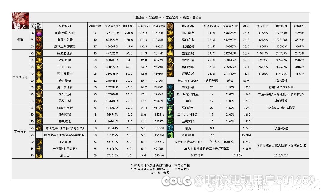 刃影数据已经和红眼一桌了2