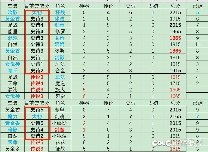 近期的名望最高峰，后面是漫长的等待1