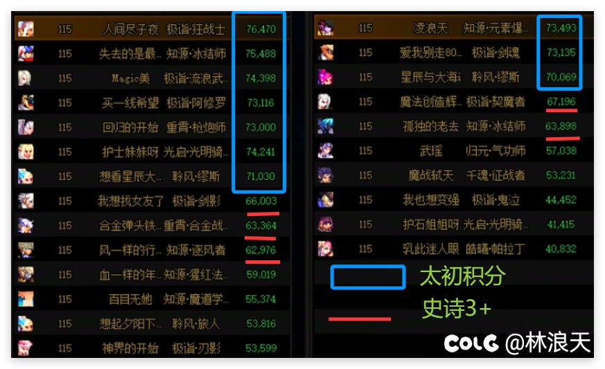 记录下 13个角色太初积分了  (5.31更新)2