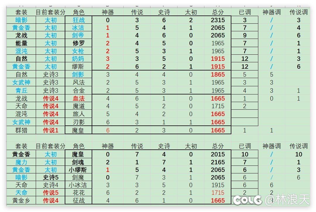 记录下 13个角色太初积分了  (5.31更新)3