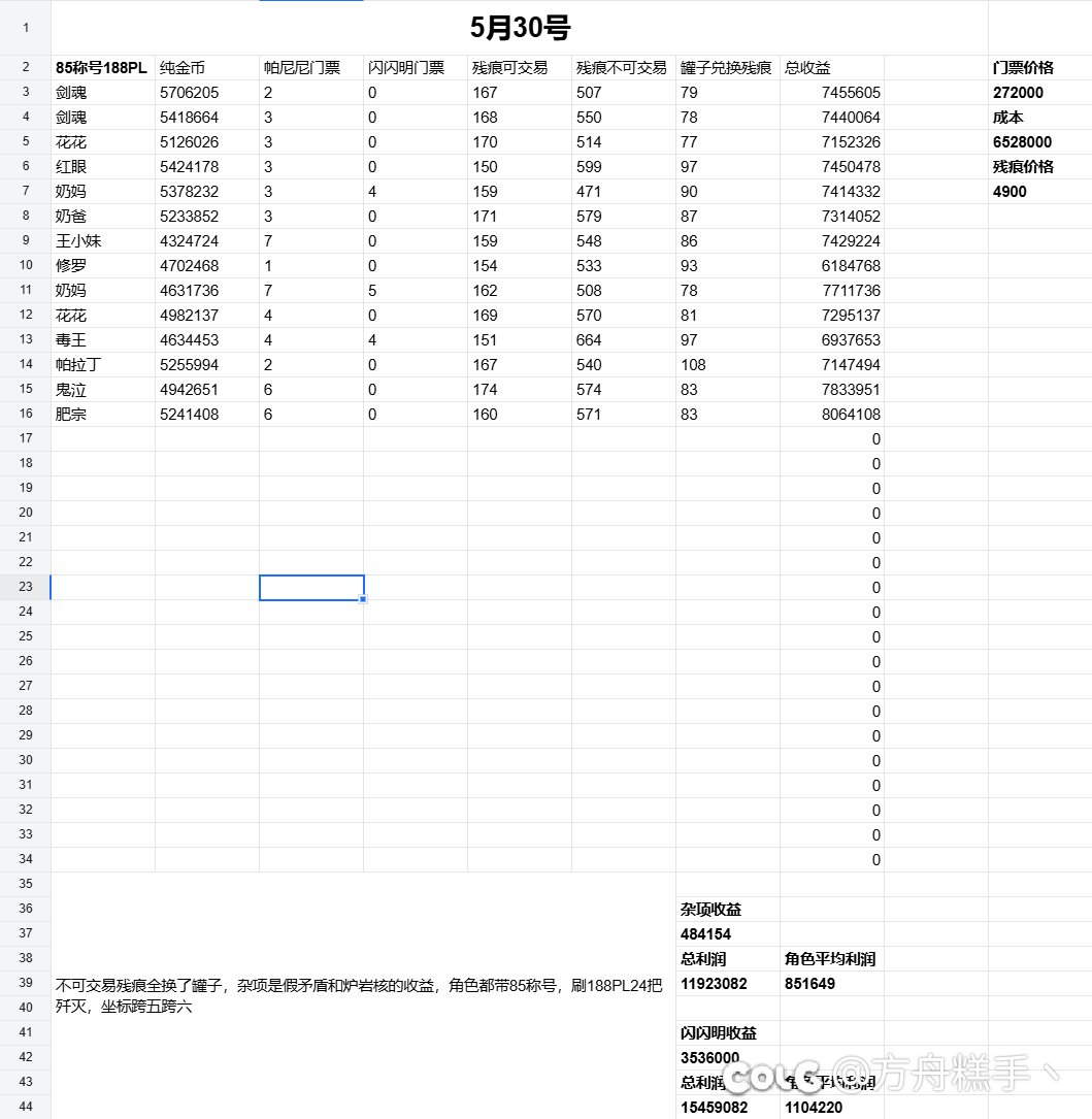 妖怪歼灭收益记录（5月29日），刷了14个角色歇逼了1