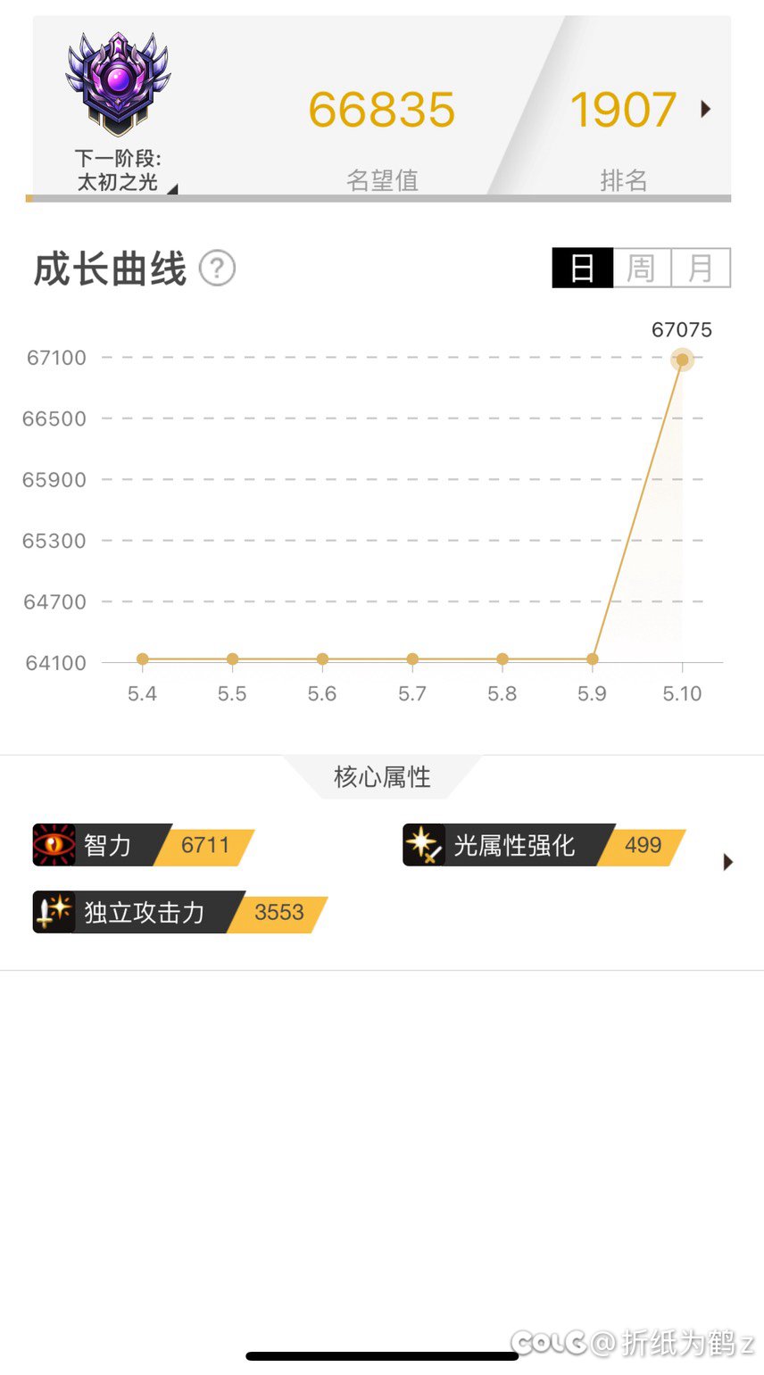 小团体6.5进不了团也轮到我了2