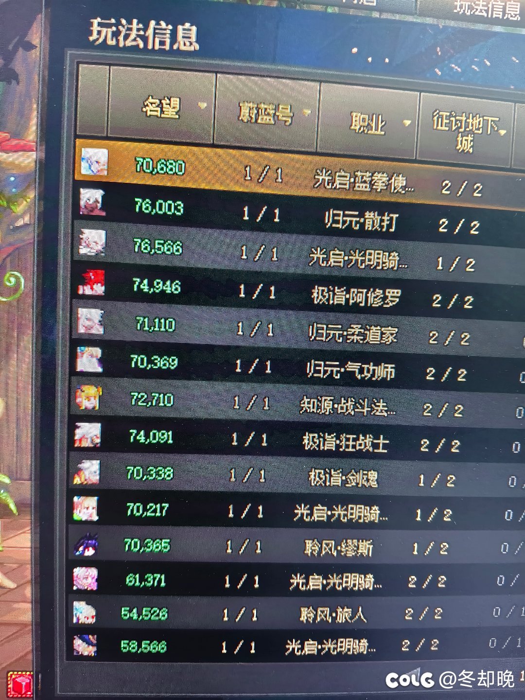 终于全员7w太初积分了1