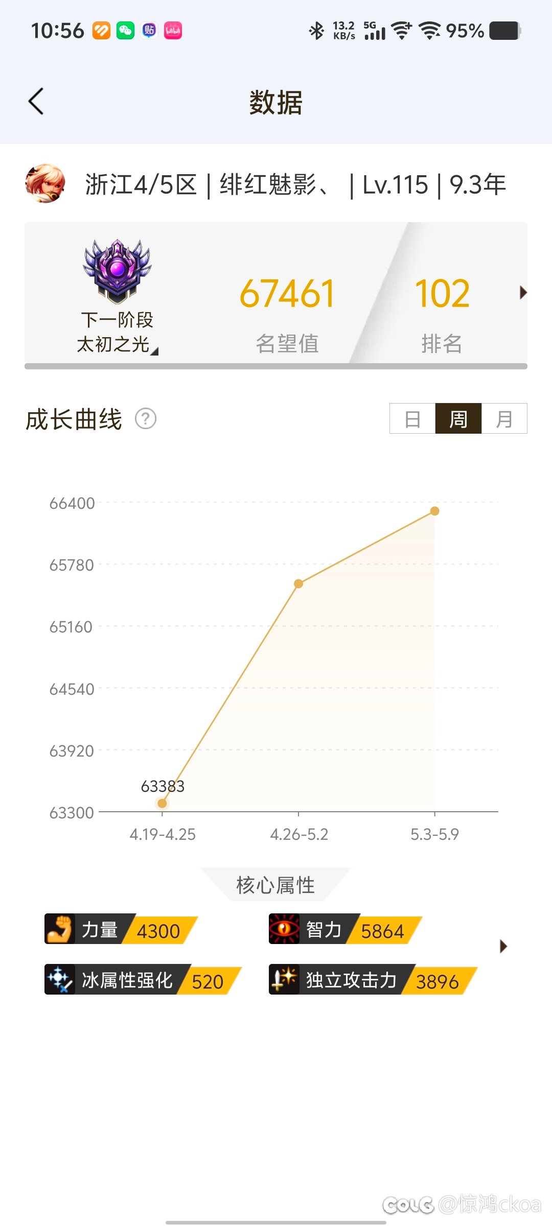 感觉不像深渊版本3