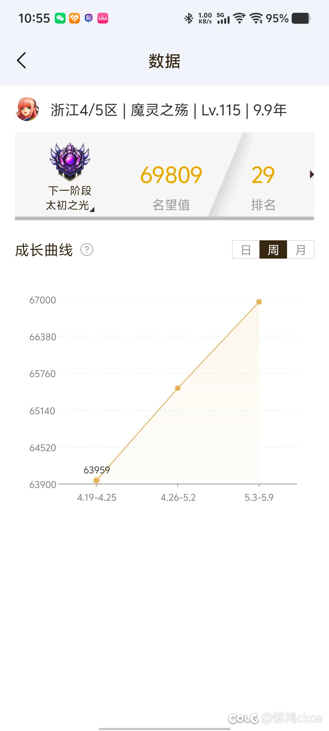感觉不像深渊版本4
