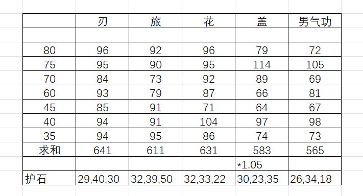 护石提升率高的先别急1