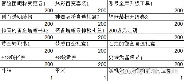 你全都要，我全都给1