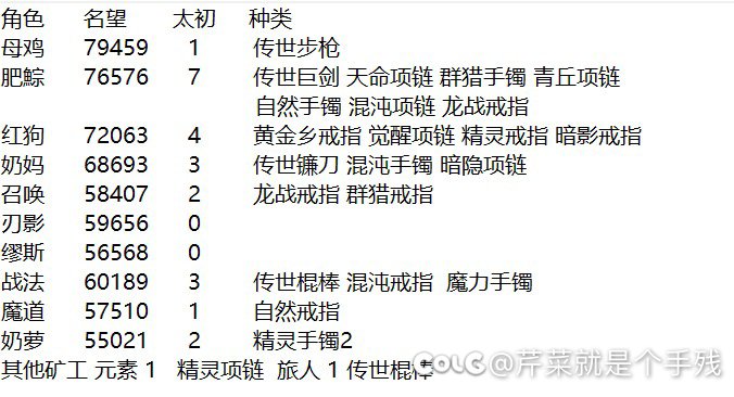 贵族姥爷们武器终于齐全了3