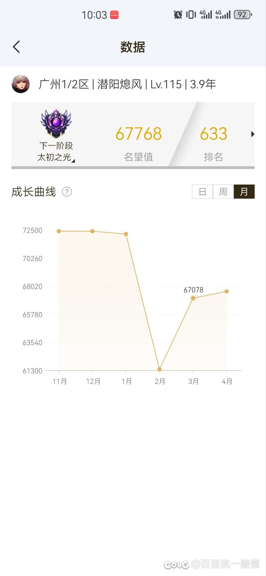 0太初潜影要换成2太初群猎吗2
