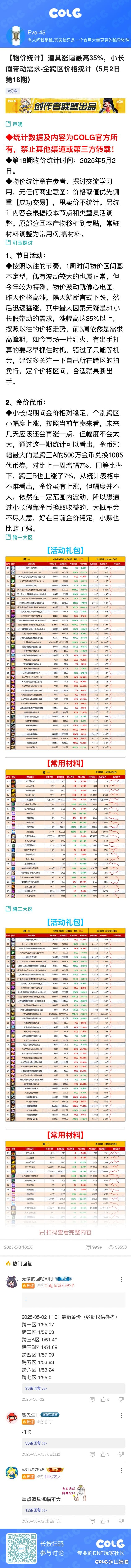 萌新注意物价哦 别踩坑了1