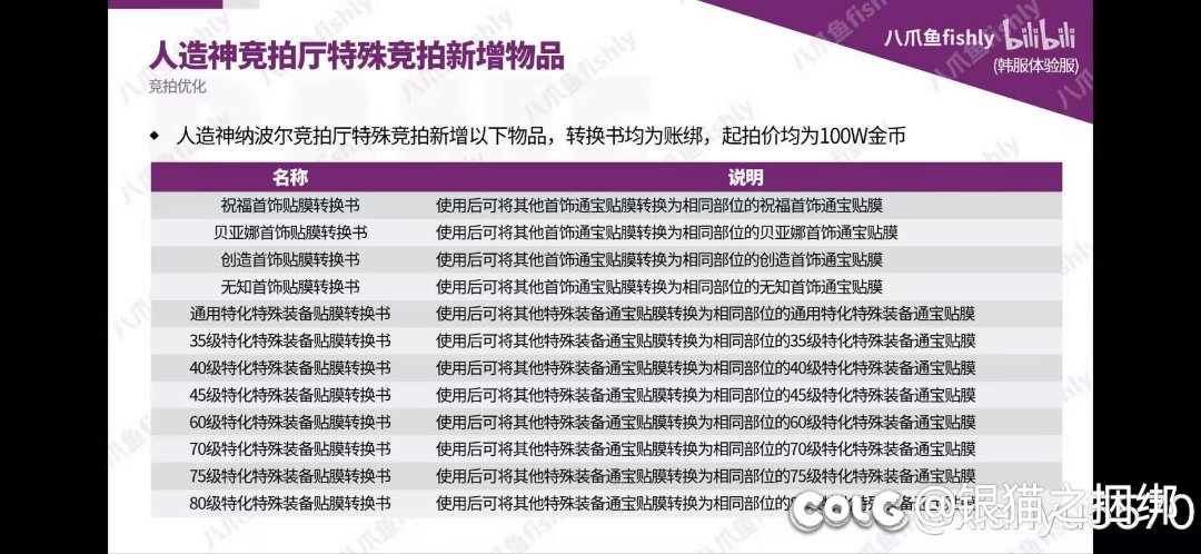 转换书放进竞拍是不是又是一种粪坑操作1