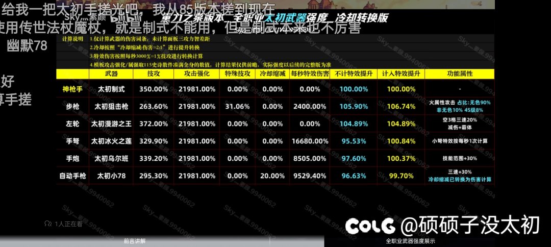 各位漫游枪手们，假如你们有了五个星辉会怎么选择1