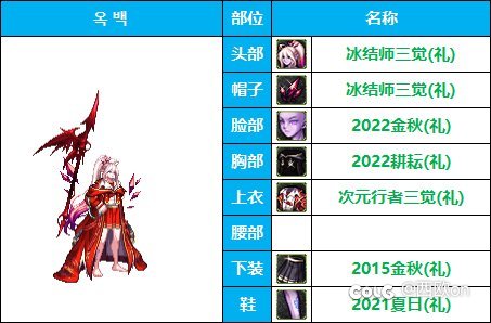 求助男法这个胸部的位置有没有平替！1