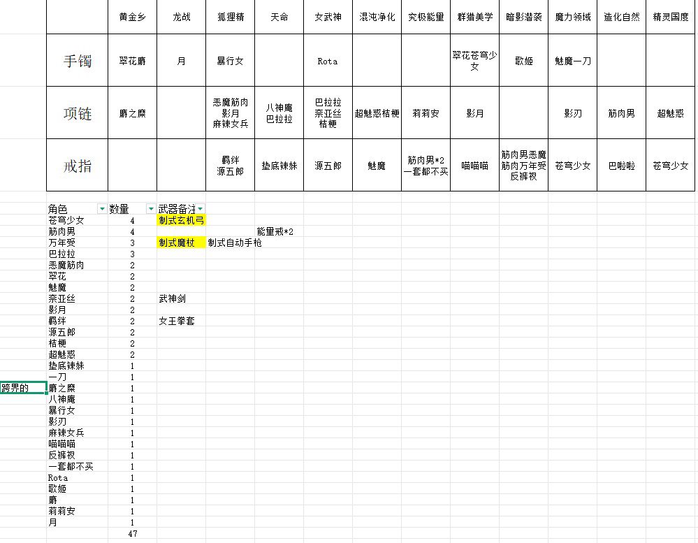 8万大号依旧0太初但是通宝快毕业了4
