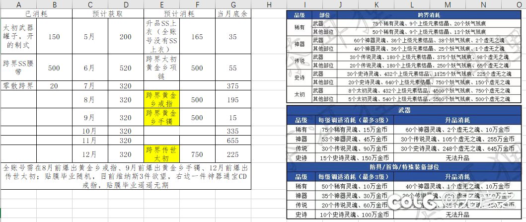 0等4跨界4太初的话，大黑蛋子大号年底毕业，这个版本太棒了！2