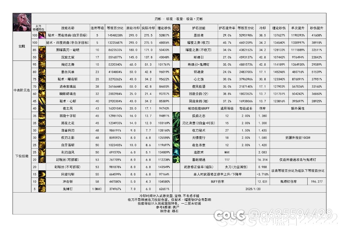 刃影vp新玩法3