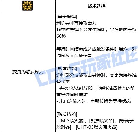 列举你认为很幽默的VP技能2