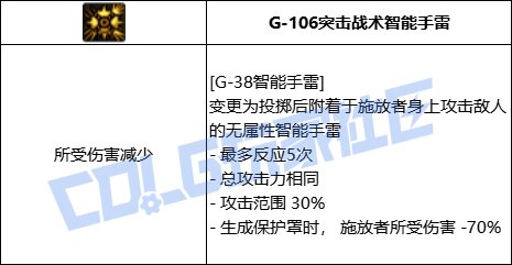 列举你认为很幽默的VP技能4