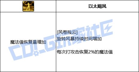 列举你认为很幽默的VP技能6