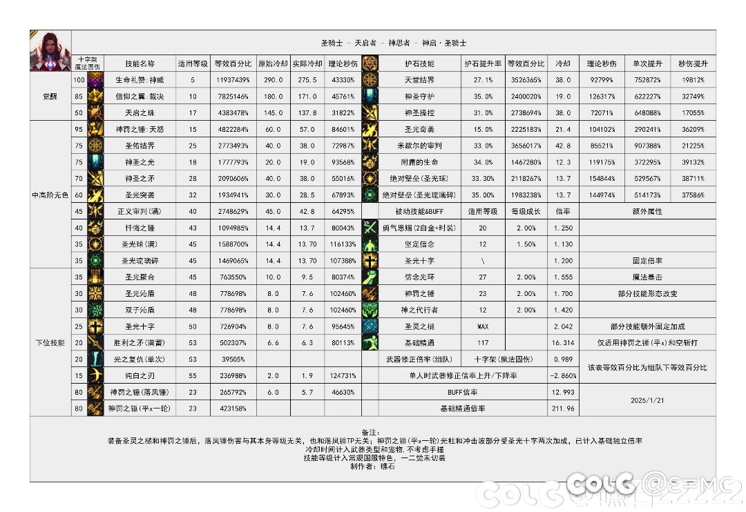 这装备模拟器做得就是一坨5