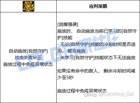 为什么气功的vp不是放完大炮之后自动加烈日光辉？1