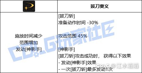 如果没理解错的话，剑魂拔刀可以触发751