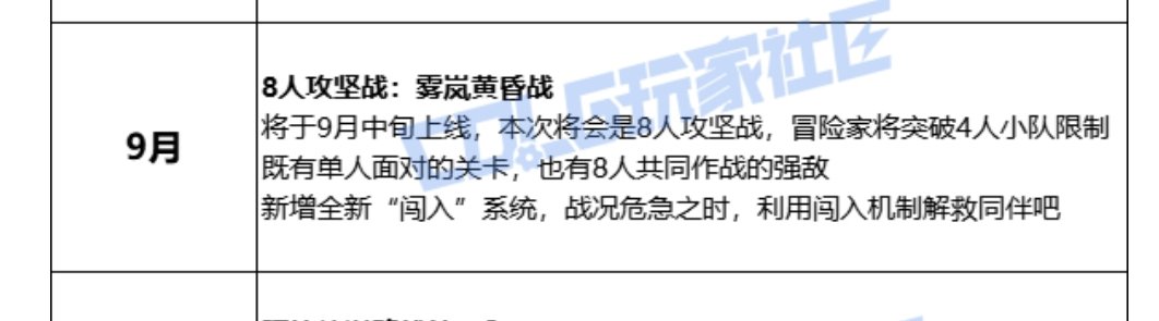 看来今年金秋版本会比往年更新的早。1