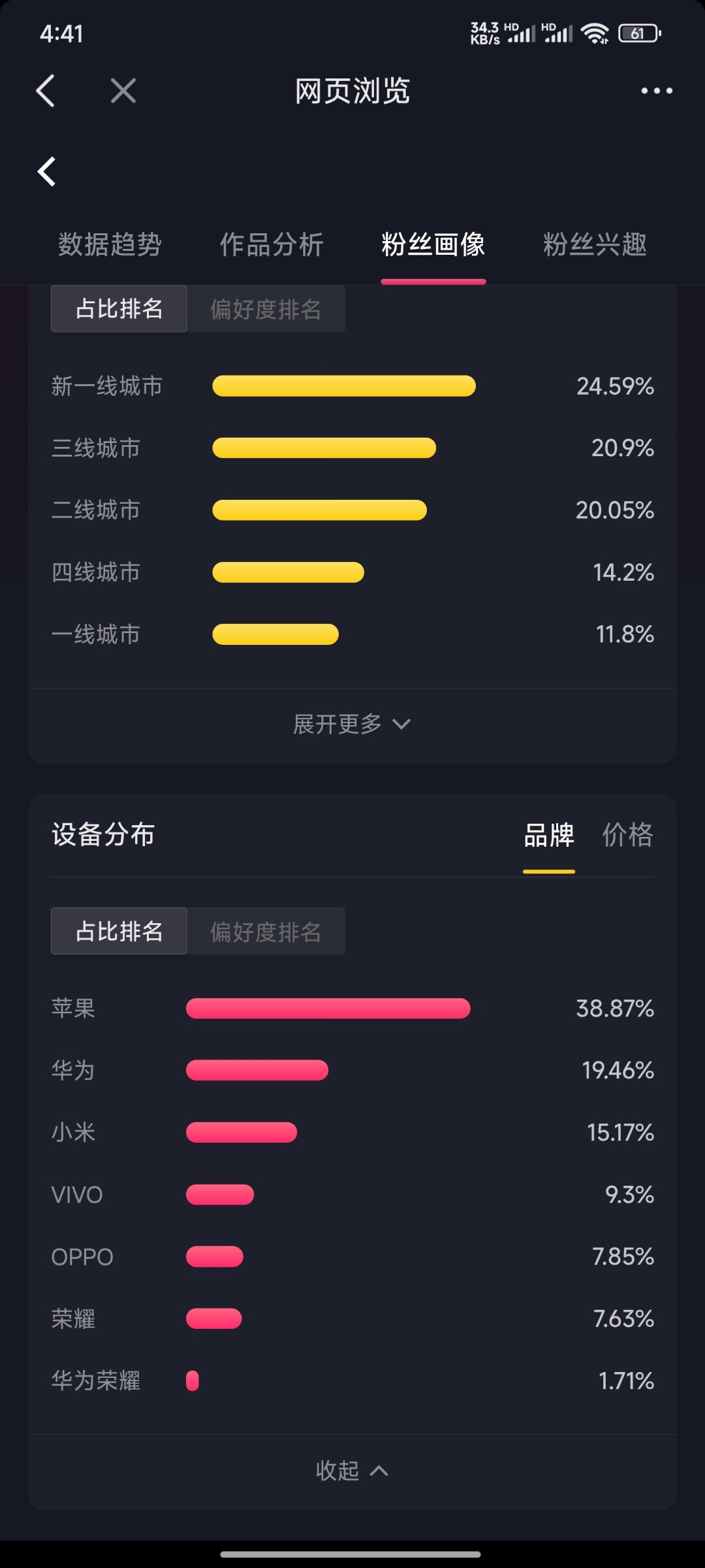 雷军的抖音粉丝画像3