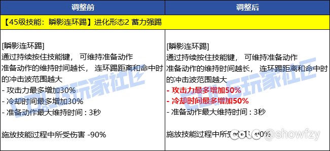 sb策划知道原地蓄力3秒什么概念吗？1