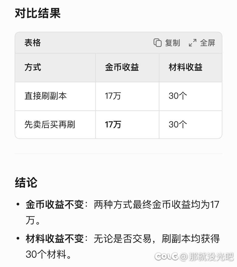 鸟票的争议，本质是对比错了对象1