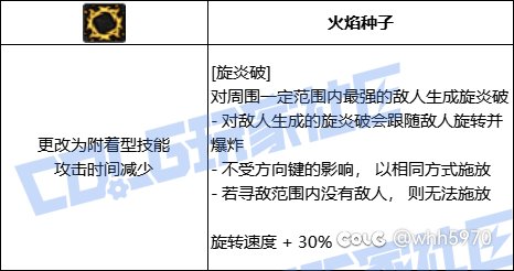 关于魔皇VP的个人看法3