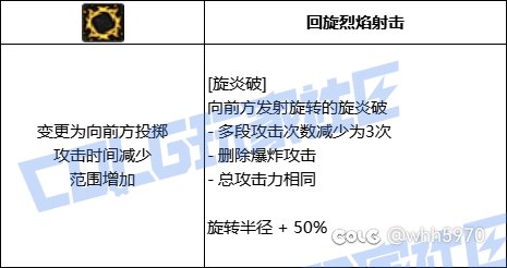 关于魔皇VP的个人看法4