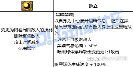 关于魔皇VP的个人看法6