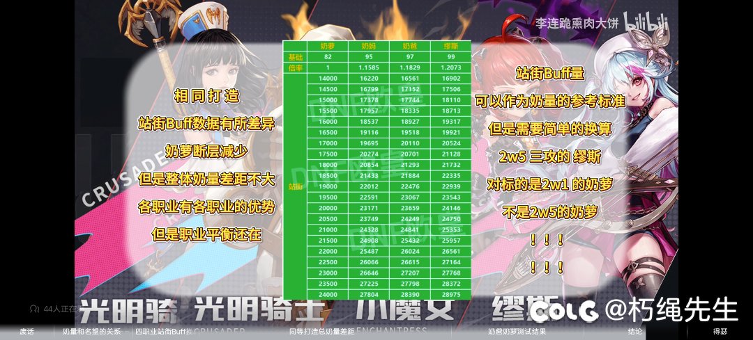 这个奶量够准吗？1